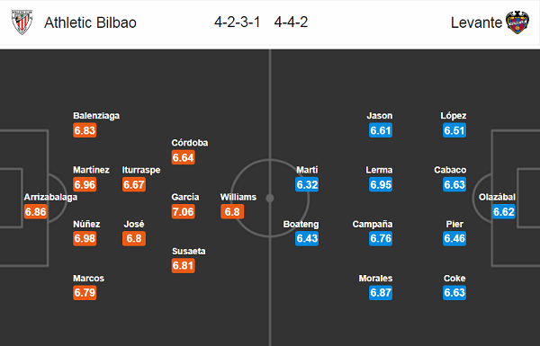 Nhận định bóng đá Bilbao vs Levante, 02h00 ngày 24/4